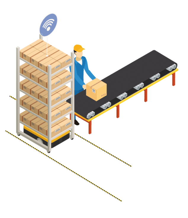 Schéma qui représente l'Automatisation du déplacement de marchandises vers les postes de prélèvements